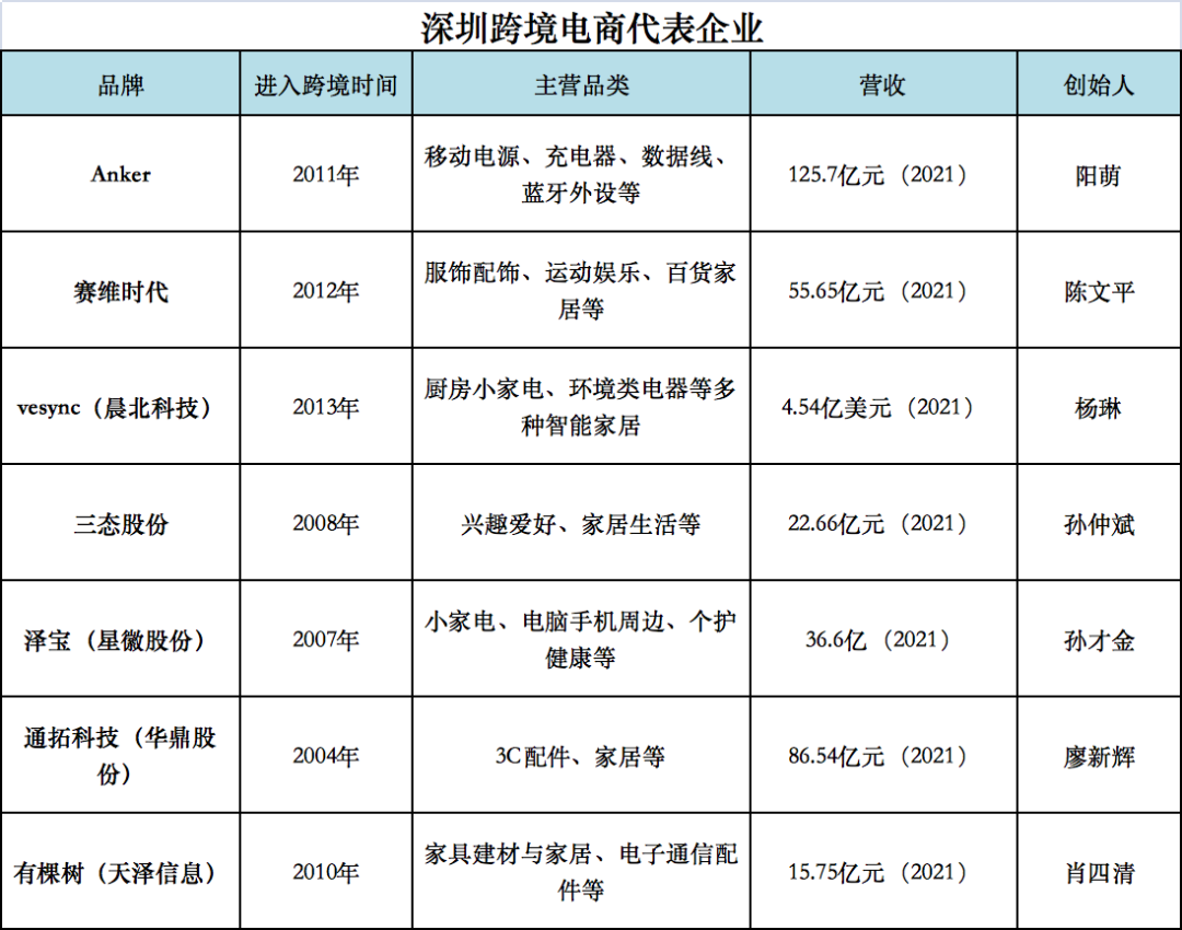 跨境电商双城记:深圳PK宁波,谁服谁?