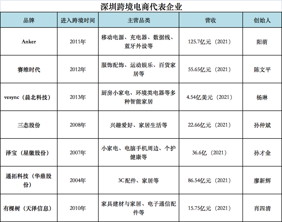 跨境电商双城记：深圳PK宁波，谁服谁？