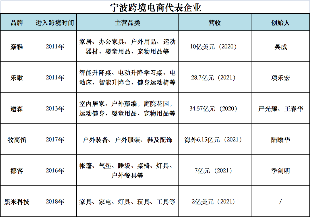 跨境电商双城记:深圳PK宁波,谁服谁?