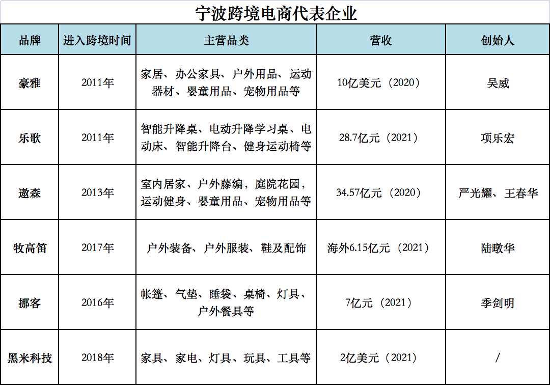 跨境电商双城记：深圳PK宁波，谁服谁？