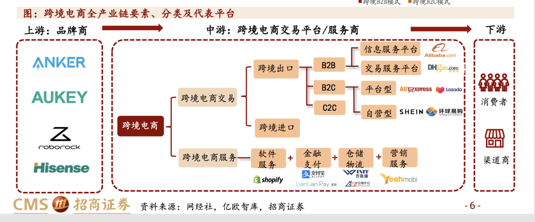 跨境电商双城记:深圳PK宁波,谁服谁?