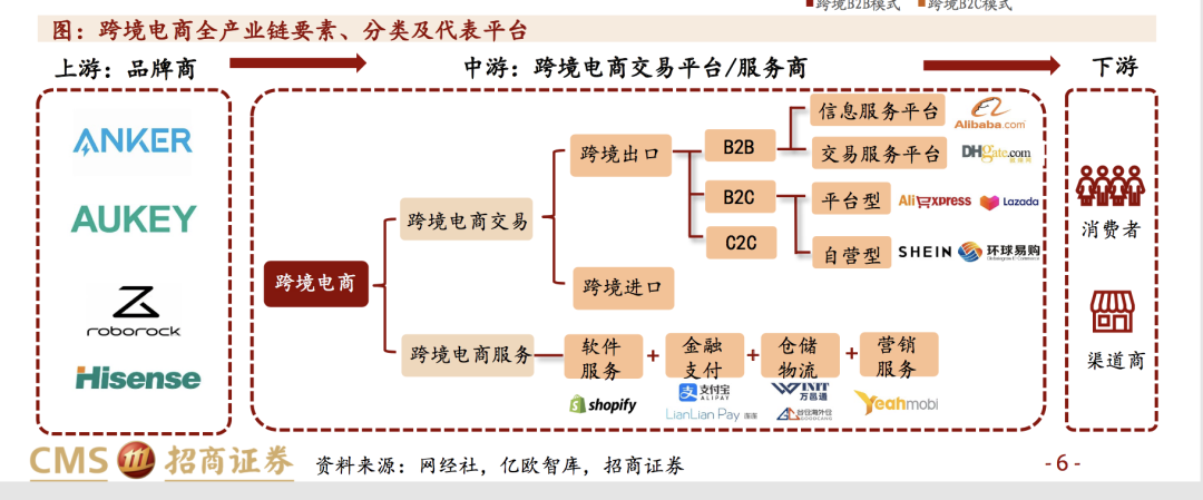 跨境电商双城记：深圳PK宁波，谁服谁？